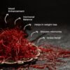 B0C9R4VM57-1-004 Organic Mandya Premium Kashmiri Saffron