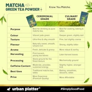 Urban Platter Japanese Culinary-Grade Matcha Green Tea Powder, 50g